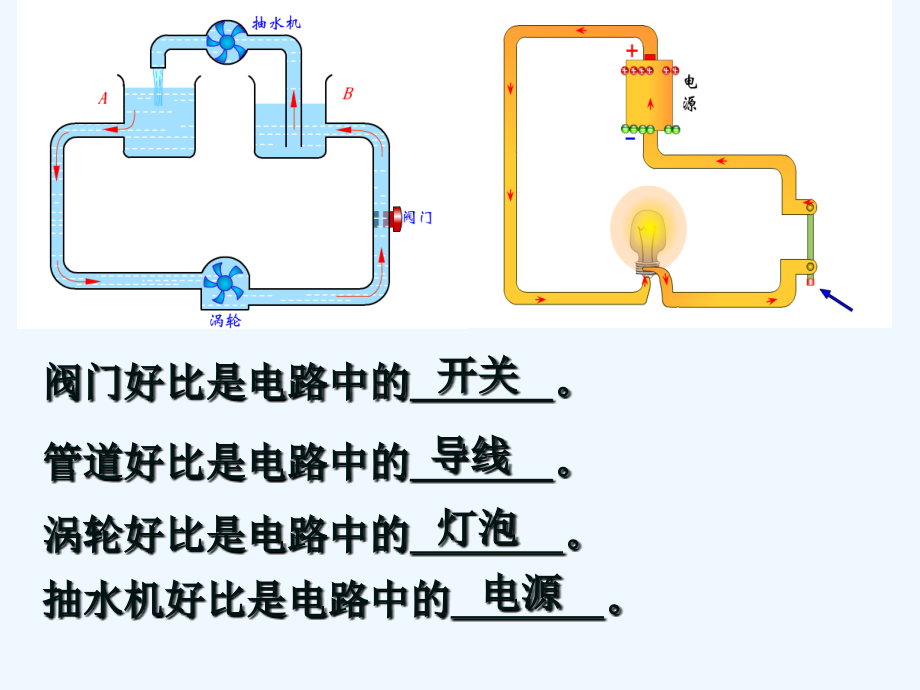 苏科版初中物理九上13.4《电压和电压表的使用》.ppt_第2页