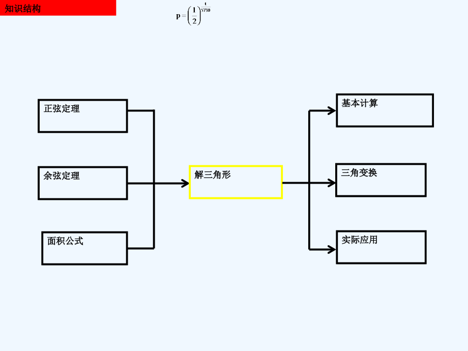 高中数学必修五全册复习.ppt_第2页