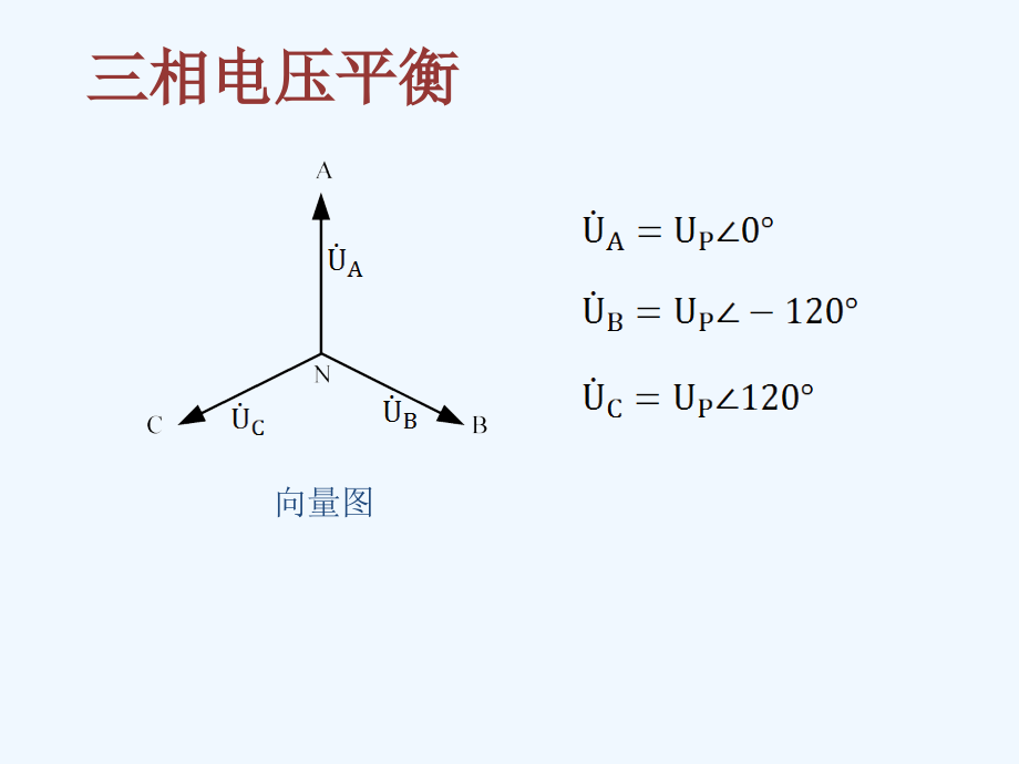 中性点不接地系统电压不平衡的几种现象分析.ppt_第2页