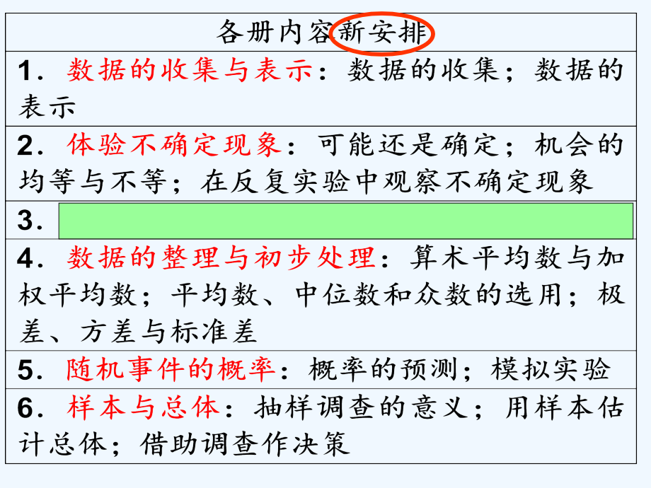 中小学概率统计教学研究.ppt_第2页