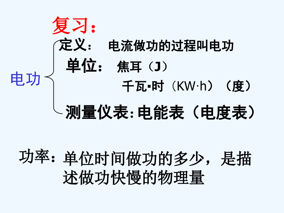 初中物理《电功率》课件.ppt_第2页