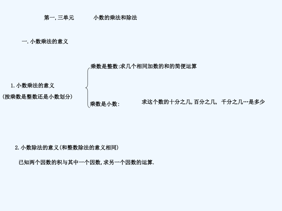 新人教版五年级数学上册总复习课件(全册).ppt_第2页