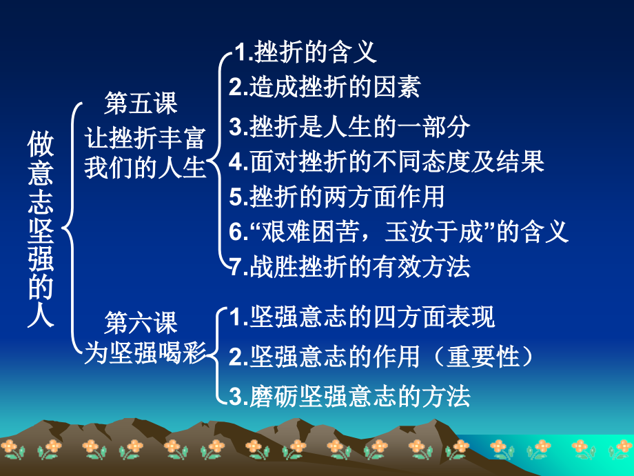 第一单元做自尊自信的人.ppt_第2页