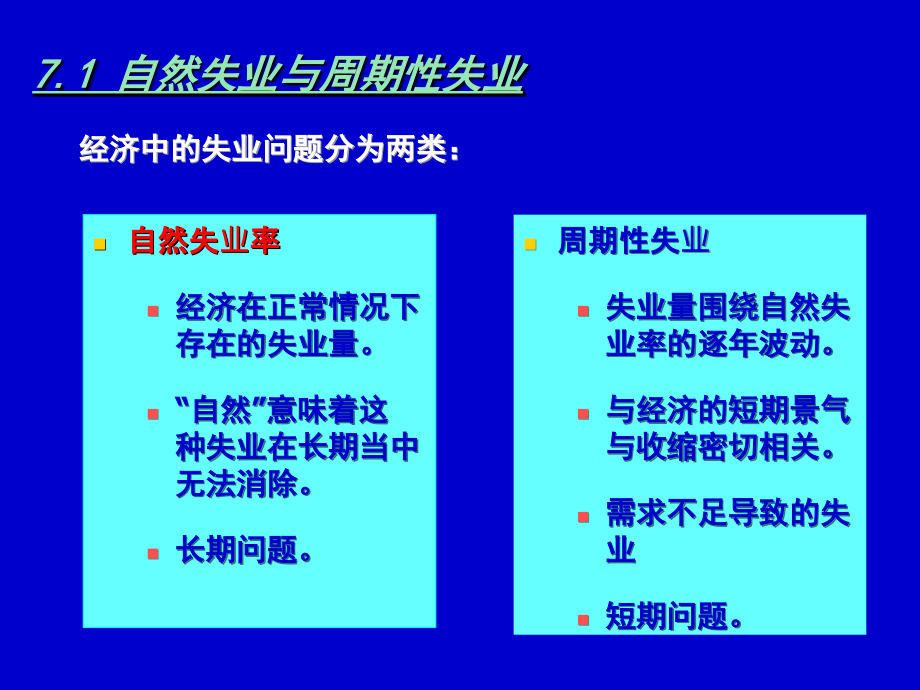 宏观6-劳动力市场与失业.ppt_第2页