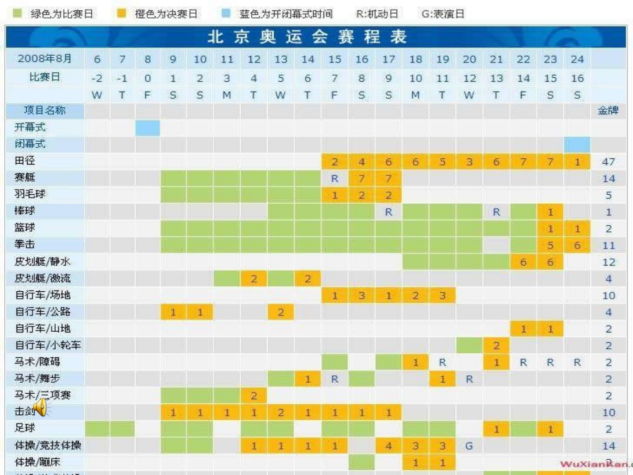 小学信息技术--《制作表格》.ppt_第2页