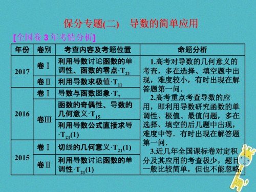 高考数学二轮复习第一部分层级二保分专题(二)导数的简单应用理.ppt