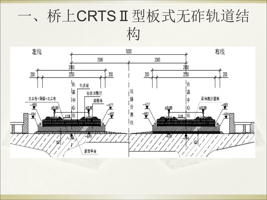 京沪高铁土建标底座板施工技术交底.ppt_第2页