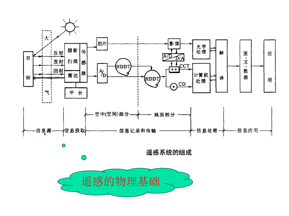 遥感原理与应用第二章--遥感的物理基础(下).ppt_第1页