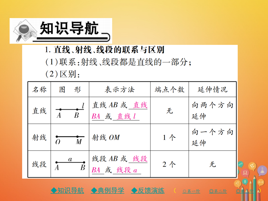 七年级数学上册第四章基本平面图形1线段、射线、直线.ppt_第2页