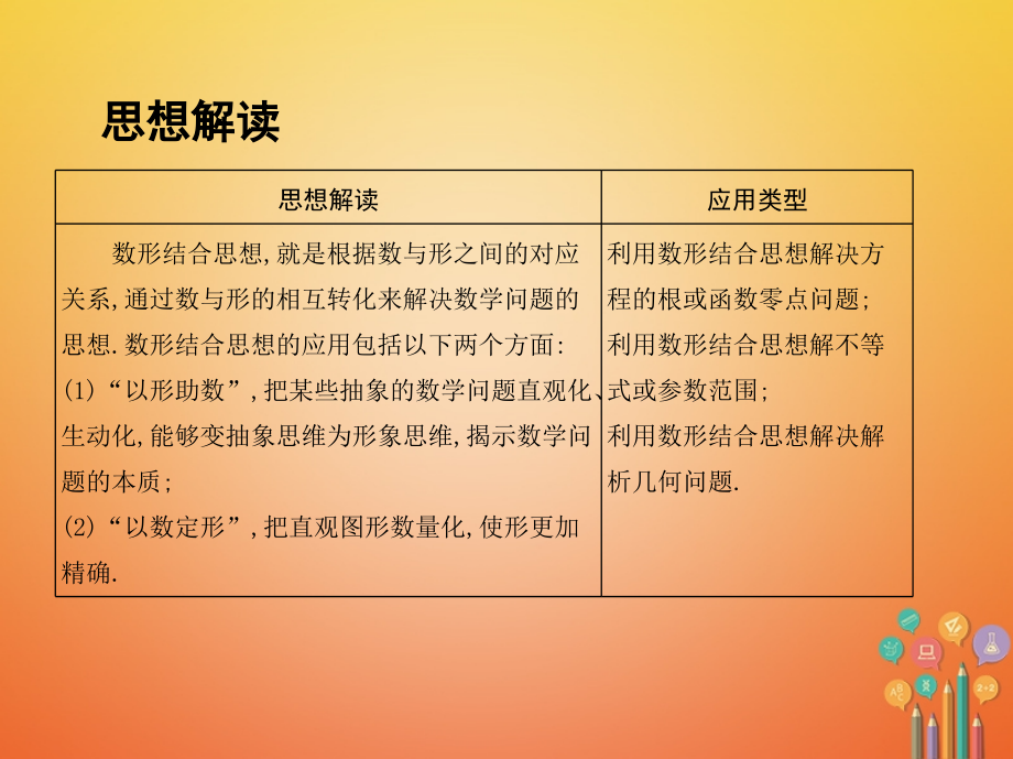 高三数学二轮复习第二篇数学思想三数形结合思想理.ppt_第2页