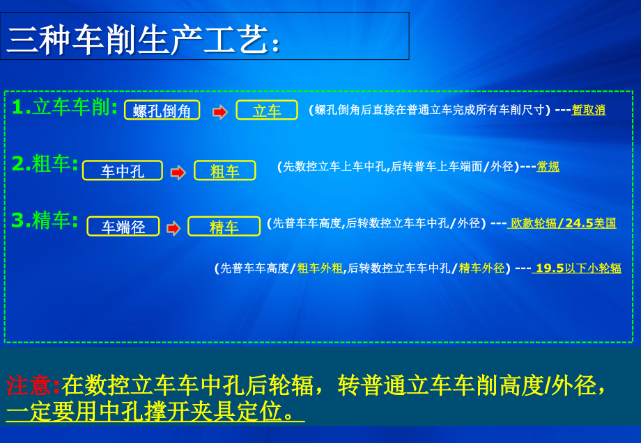 钢圈生产车削线工艺.ppt_第2页
