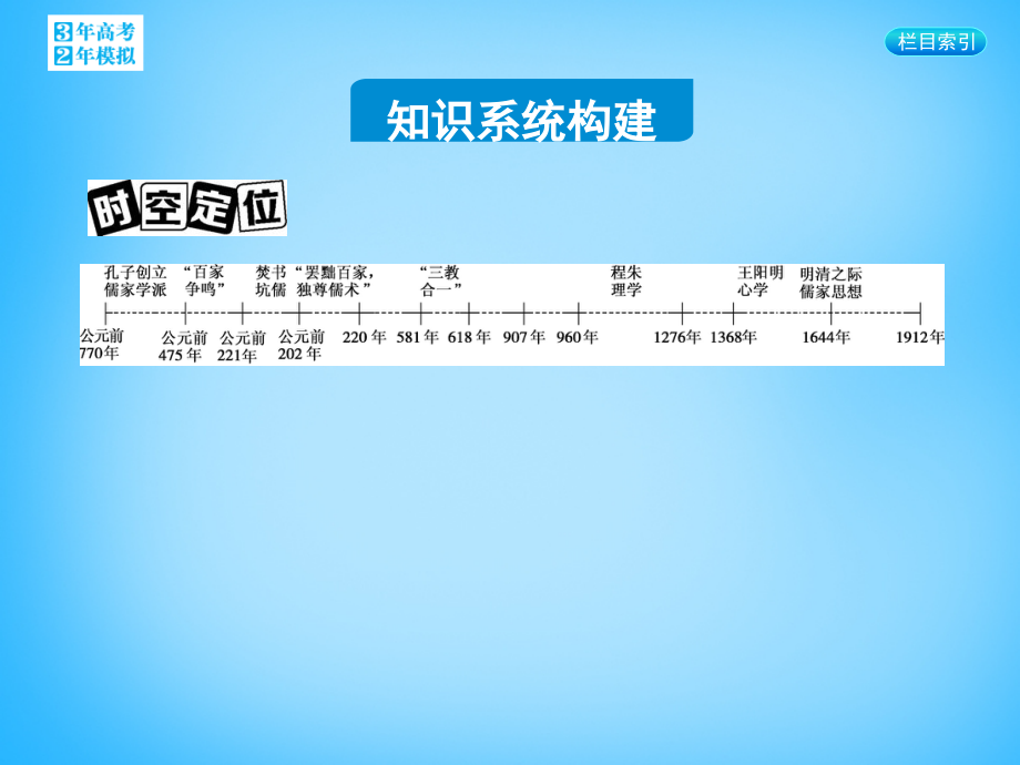 【3年高考2年模拟】高考历史一轮复习-专题十三-第37讲-专题小结课件.ppt_第2页