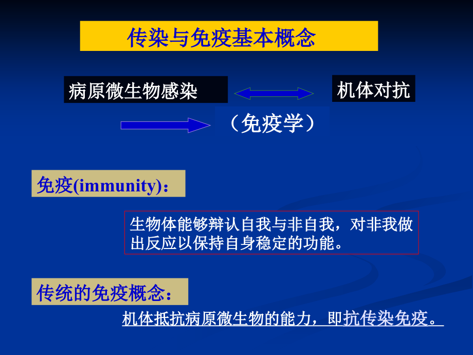 chapt8-抗感染免疫.ppt_第2页