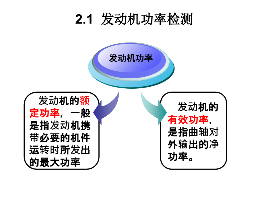 《汽车检测技术》.ppt_第2页