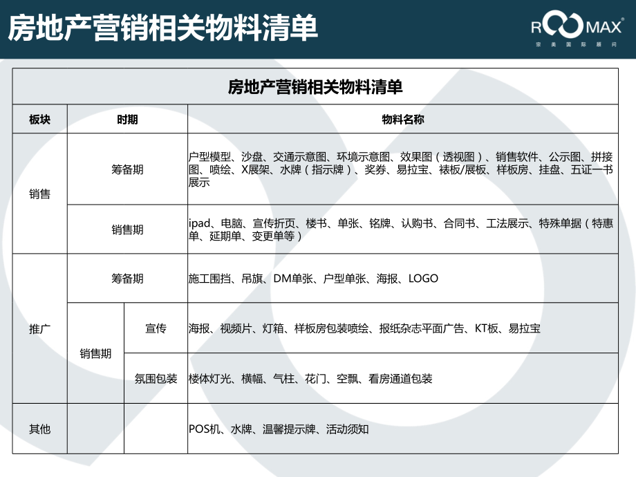 营销策划工作梳理-物料板块.ppt_第2页