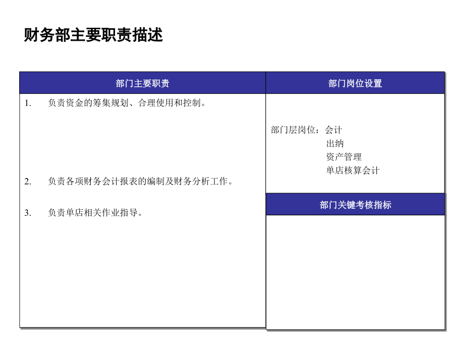 财务部主要职责描述.ppt_第1页