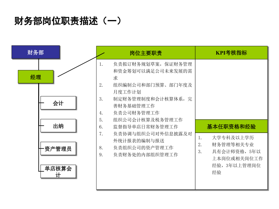 财务部主要职责描述.ppt_第2页