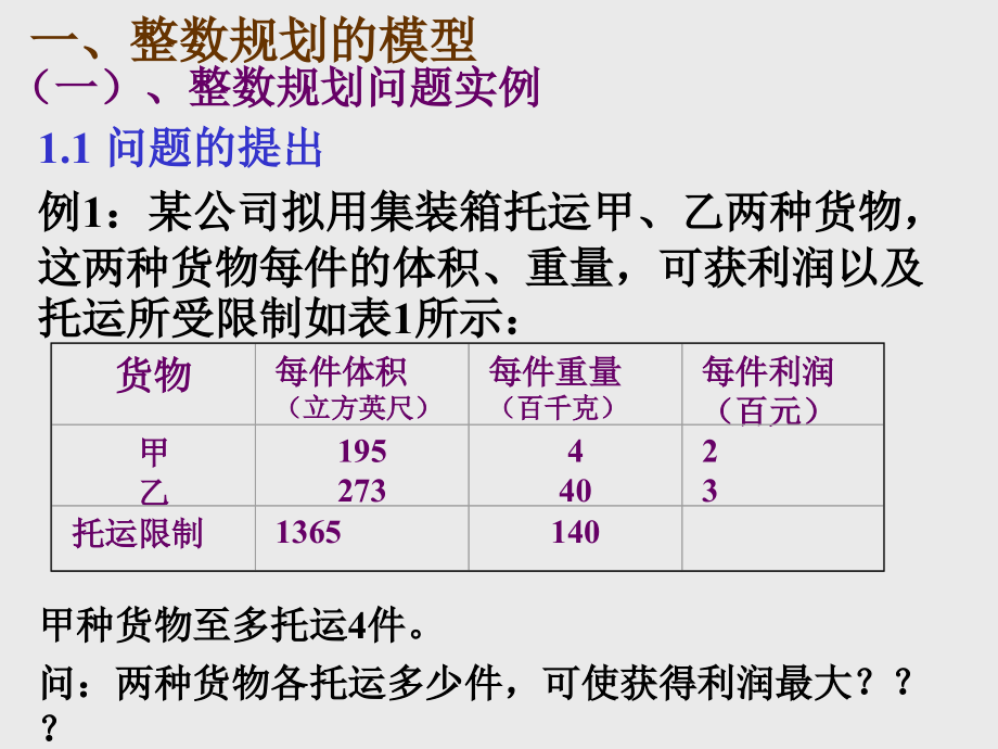 运筹学课件整形规划问题.ppt_第2页