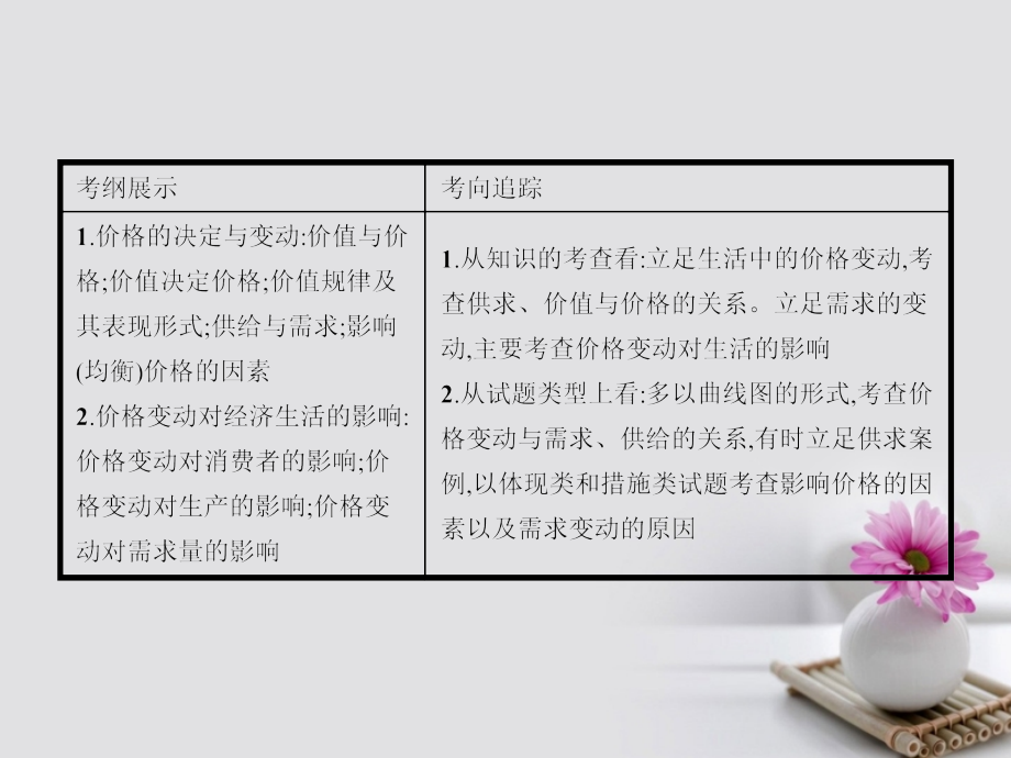 高考政治一轮复习2多变的价格.ppt_第2页