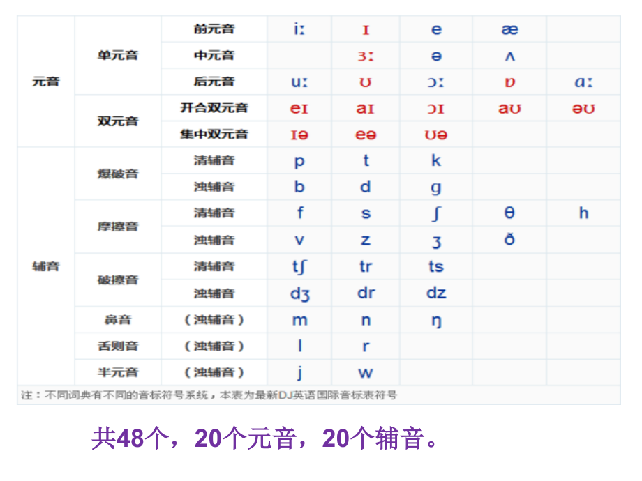 音标-辅音教学.ppt_第2页