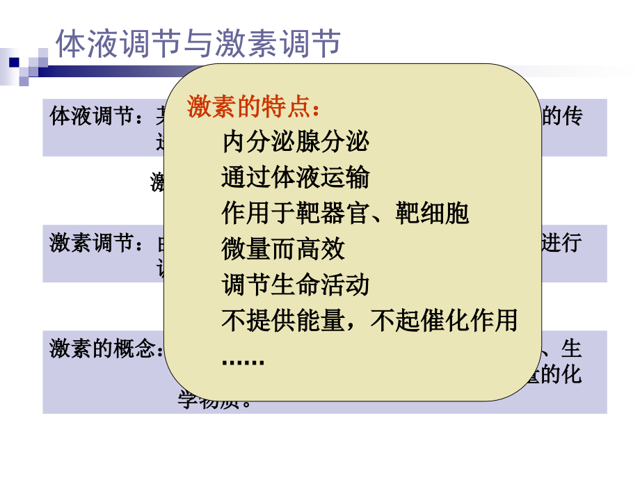 人教版教学湖南省安仁一中高二生物《22通过激素的调节》.ppt_第2页