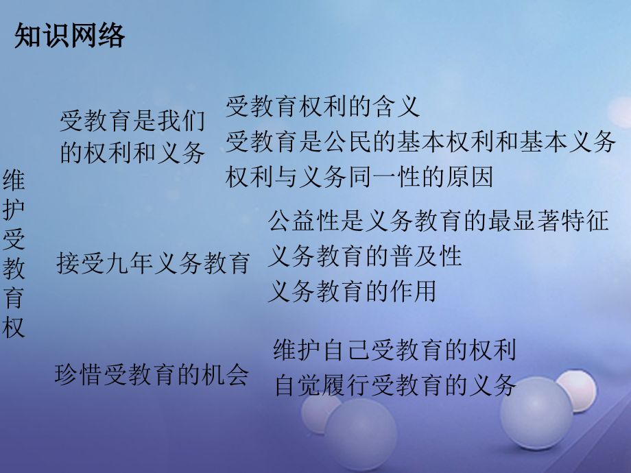 八年级政治下册第七单元我们的文化经济权利7.1维护受教育权(第1课时)公开课教学课件.ppt_第2页