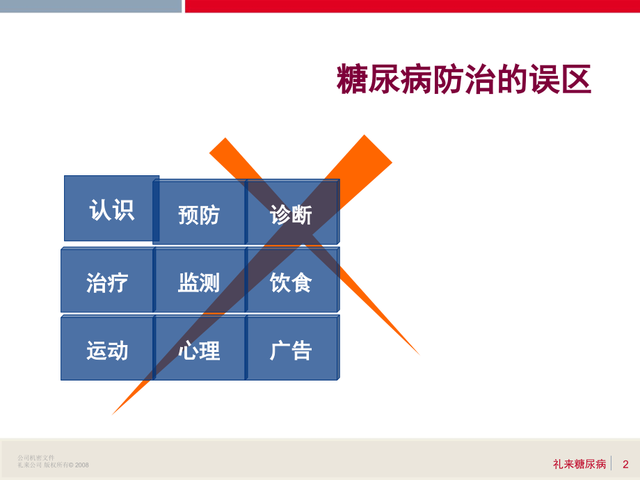 9月-糖尿病防治的误区.ppt_第2页