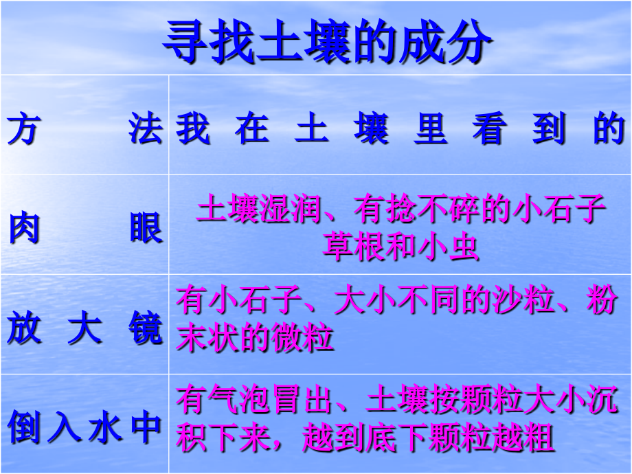 (教科版)五年级科学上册-土壤里有什么.ppt_第2页