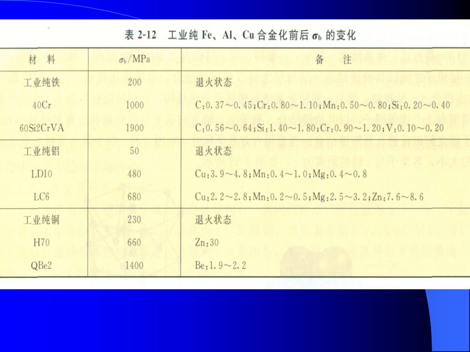材料科学基础第五章.ppt_第2页