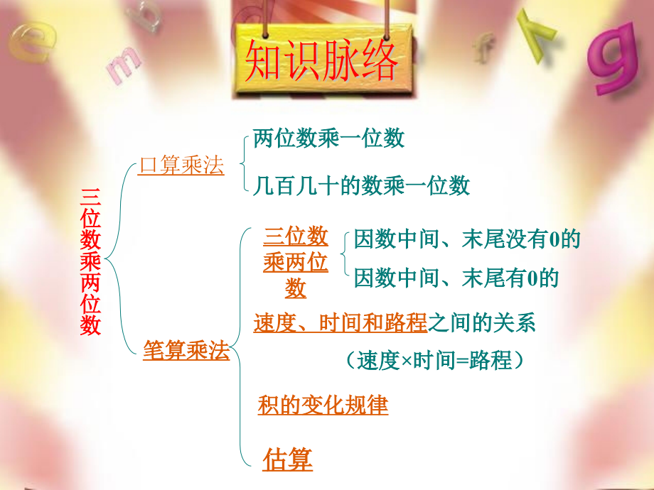 人教版小学数学四年级上册第三单元三位数乘两位数总复习使用.ppt_第2页