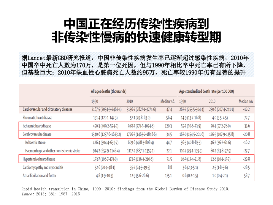 抗血小板临床治疗走过.ppt_第2页