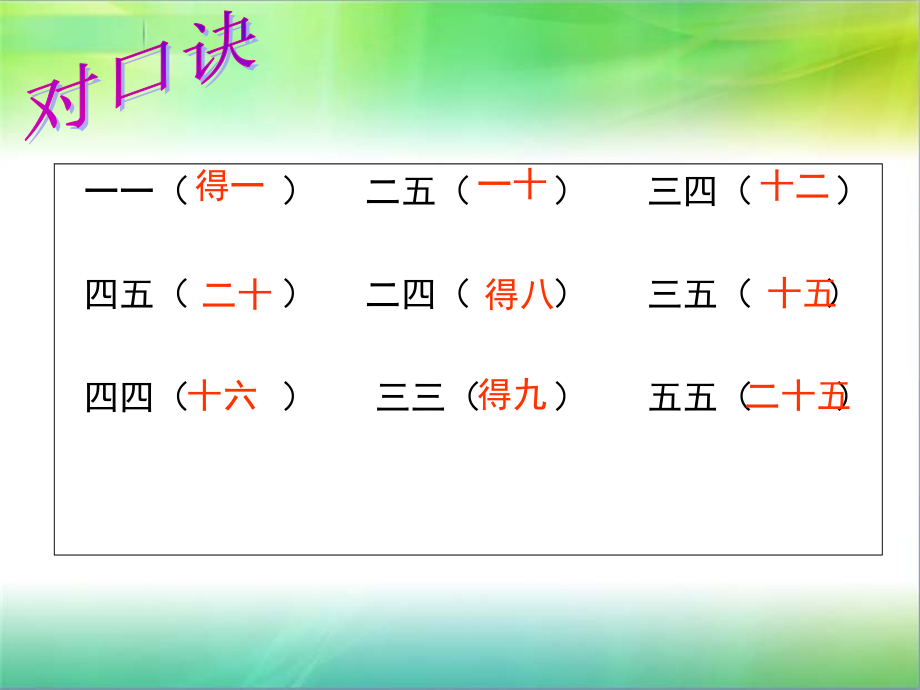 苏教版小学二年级数学上册《乘加乘减》课件.ppt_第2页
