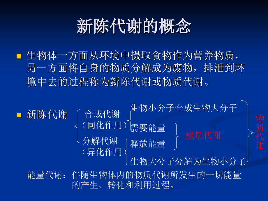 第5章糖代谢new.ppt_第2页