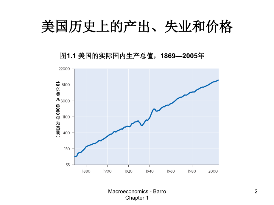 宏观经济现代观点之思考宏观经济学.ppt_第2页