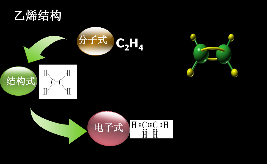 第二节来自石油和煤的两种基本化工原料.ppt_第2页