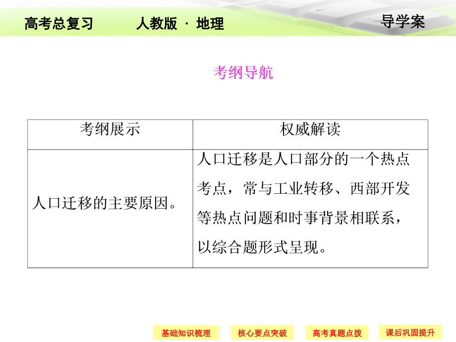 人口的空间迁移.ppt_第2页