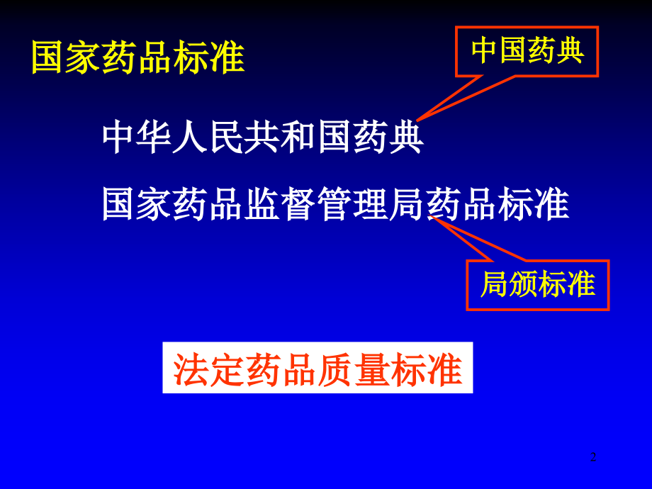 1-3药物分析的基础知识.ppt_第2页