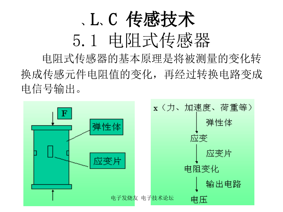 电阻式位移传感器.ppt_第1页