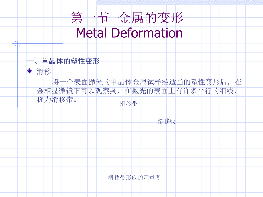 第五章-材料的变形.ppt_第2页
