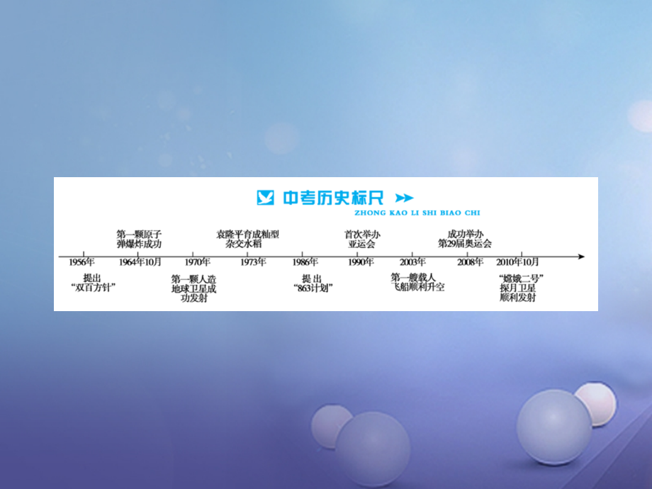 中考历史总复习模块三中国现代史第五单元中国科技教育与文化社会生活讲解.ppt_第2页