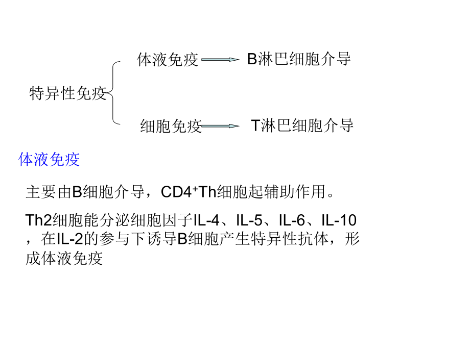 微生物-特异性免疫.ppt_第2页