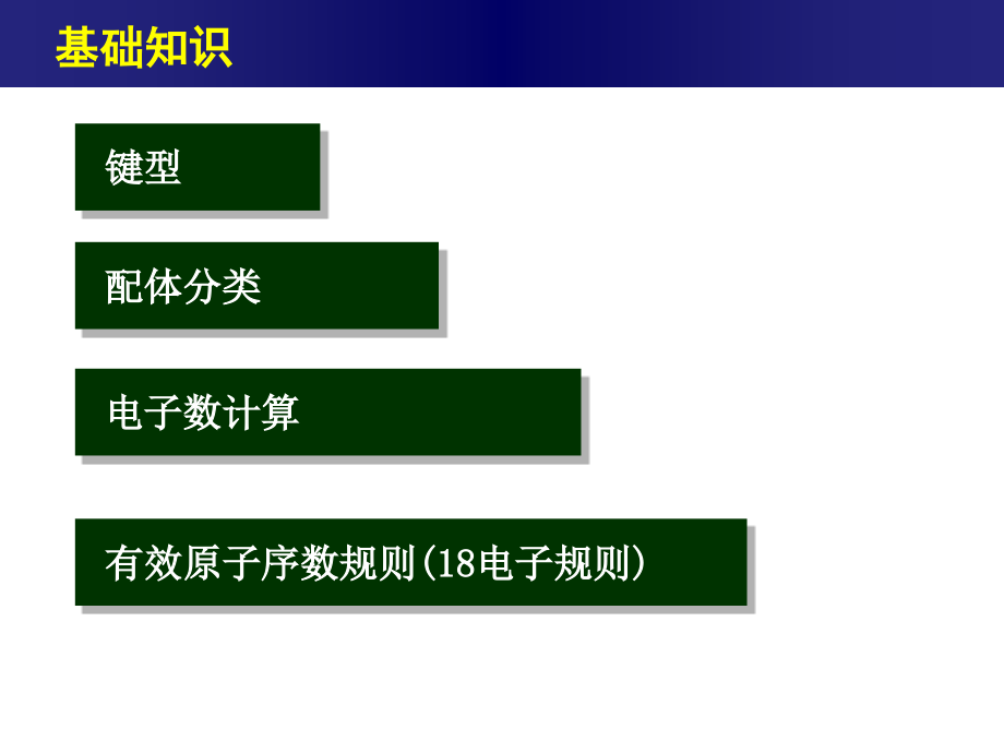 有机金属(研)-高等无机化学.ppt_第2页