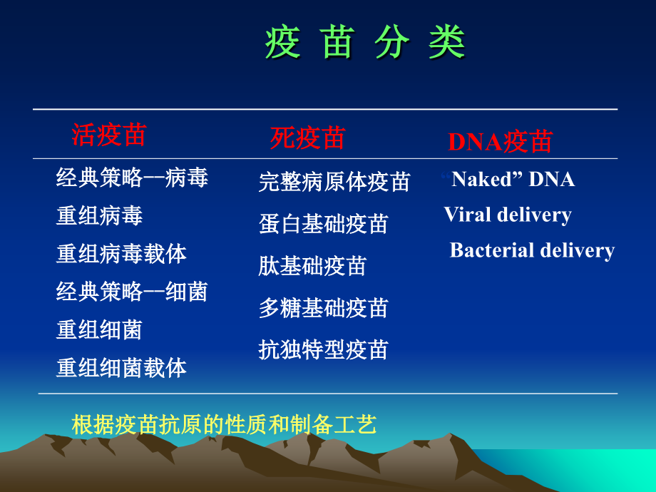 生物制品制造新技术.ppt_第2页