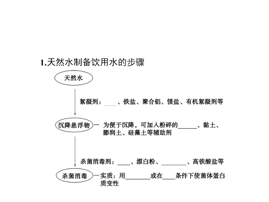 高中化学主题1呵护生存环境课题2获取安全的饮用水(第3课时)选修1课件.ppt_第2页