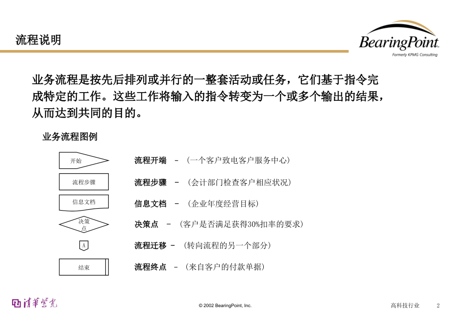 公司会计管理流程.ppt_第2页