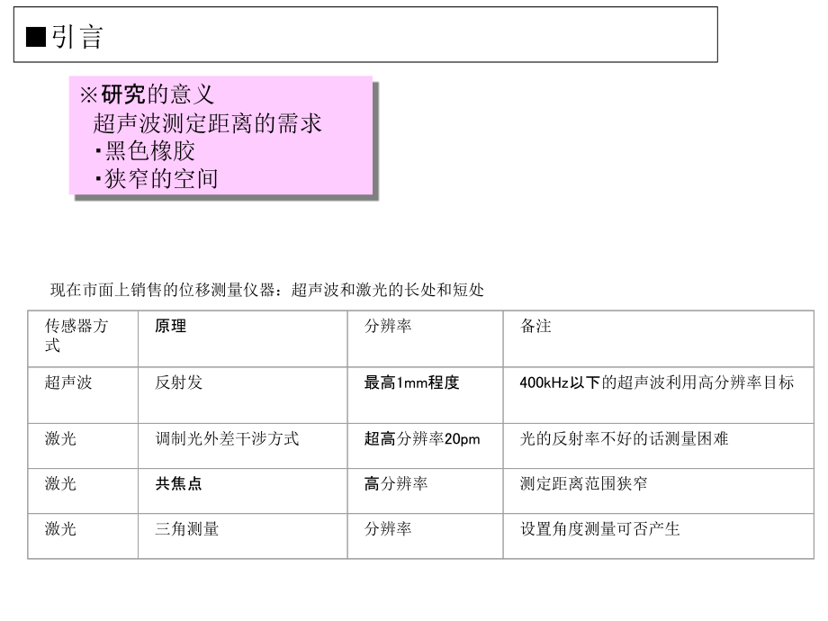空气耦合超声波测距的讨论.ppt_第2页