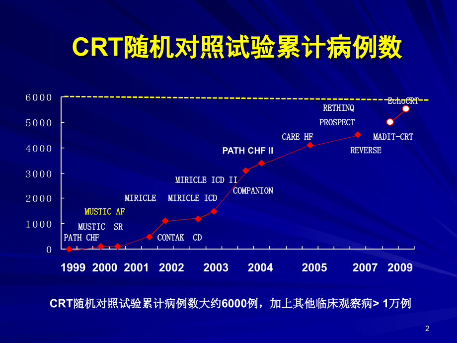 心脏再同步治疗的问题与困惑-高连君-会议-教学幻灯.ppt_第2页