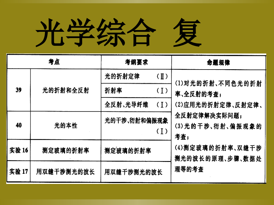 光学综合训练A.ppt_第1页