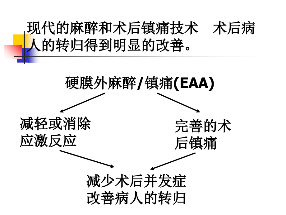 硬膜外麻醉镇痛对病人转归的改善作用.ppt_第2页