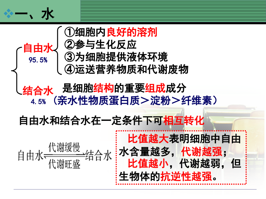 第1讲化合物.ppt_第2页